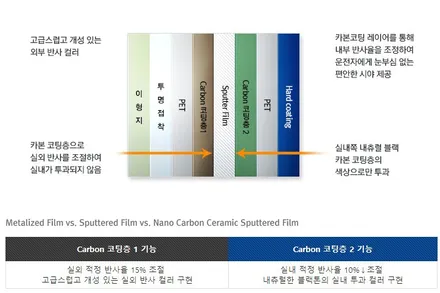 [인천 레이노 썬팅] 신형쏘나타DN8 크로마9 신차 패키지 / 남동구 고잔동