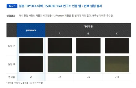 [신차패키지] 레이노S9 + S7 = 쏘렌토 신차 패키지!! / 남동구 고잔동