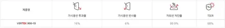 그랜저 GN7 실버메탈릭 인디고 출고 후 업그레이드 준비완료 / 남동구 고잔동