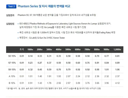 [신차패키지] 레이노S9 + S7 = 쏘렌토 신차 패키지!! / 남동구 고잔동