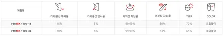 팰리세이드 신차 PPF시공으로 보호해주세요 / 남동구 고잔동