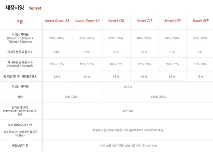 인천 신차패키지 전문 쏘렌토 스노우화이트펄 검수와 시공까지 / 남동구 고잔동
