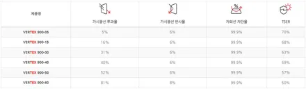 팰리세이드 신차 PPF시공으로 보호해주세요 / 남동구 고잔동