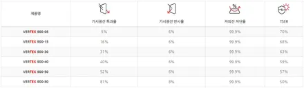 이것이 진정 프리미엄! 쏘렌토 신차 방음시공 / 남동구 고잔동