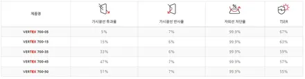 쏘렌토 플라티늄 그라파이트 신차패키지의 정석 / 남동구 고잔동