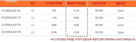 인천썬팅 열차단 잘되는 자동차 썬팅필름 선택하기 / 남동구 고잔동