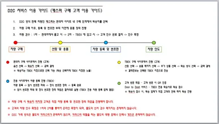 인천 캐스퍼 신차패키지 / 남동구 고잔동