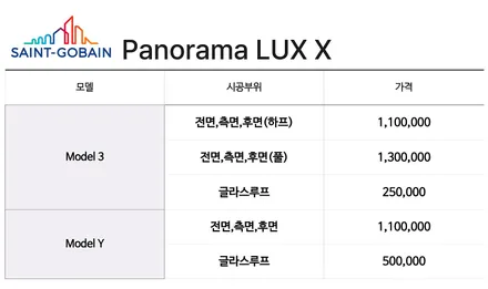 테슬라 모델Y  ,모델3 신차패키지 구성 안내 / 남동구 고잔동