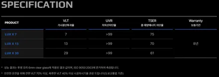 테슬라 모델Y  ,모델3 신차패키지 구성 안내 / 남동구 고잔동