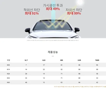 익스플로러 인천 썬팅 브이쿨 히트패키지 VK, K 시공 / 남동구 고잔동