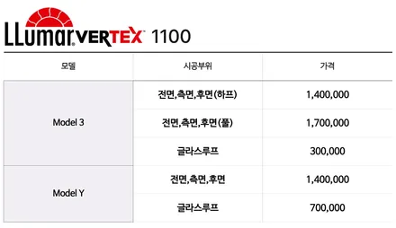테슬라 모델Y  ,모델3 신차패키지 구성 안내 / 남동구 고잔동