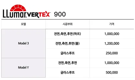 테슬라 모델Y  ,모델3 신차패키지 구성 안내 / 남동구 고잔동