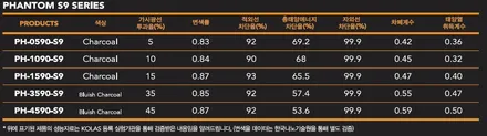 미네랄 블루 쏘렌토 인천신차패키지 레이노 S9, 파인뷰 LX3000 / 남동구 고잔동