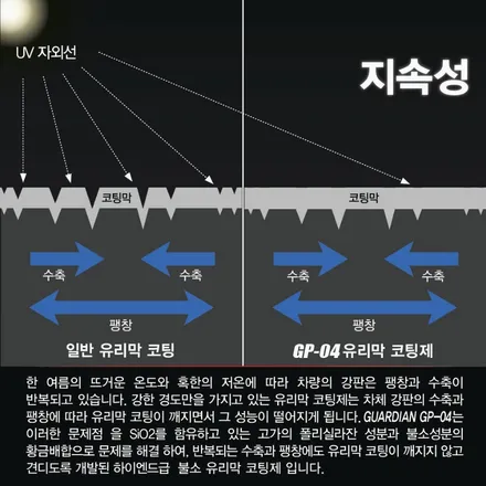 인천 K8 신차패키지, 외장관리 가디언 GP-04 유리막 코팅 / 남동구 고잔동