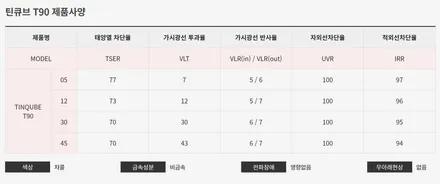 인천 렉스턴 칸 신차패키지, 렉스턴 적재함 체크판, 렉스턴 칸 슬라이딩도어, 렉스턴 칸 2열리클라이너 / 남동구 고잔동