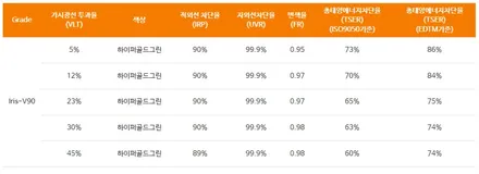 최고성능의 무지개를 입은 셀토스 신차패키지 / 남동구 고잔동