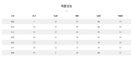 그랜저 틴팅은 브이쿨이 진리! / 남동구 고잔동