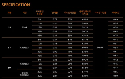 베뉴 신차패키지 하나를 시공해도 알차게- / 남동구 고잔동