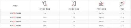 그랜저틴팅은 버텍스900과 700 최적의 시공 / 남동구 고잔동