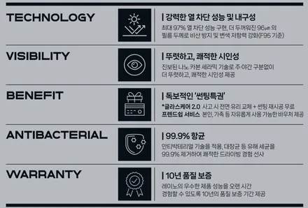 모델Y 레이노 틴팅시공농도 추천드립니다 / 남동구 고잔동