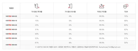 인천 BMW X3 루마 버텍스 900 썬팅 시공 / 남동구 고잔동