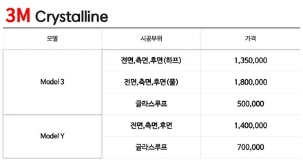 테슬라 모델Y  ,모델3 신차패키지 구성 안내 / 남동구 고잔동