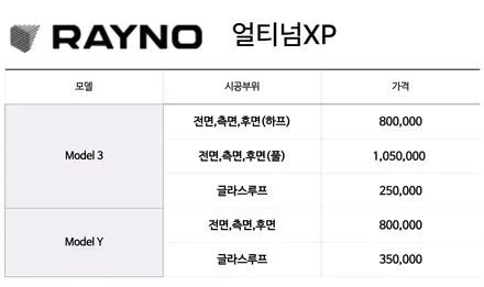 테슬라 모델Y  ,모델3 신차패키지 구성 안내 / 남동구 고잔동