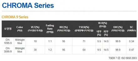 [인천레이노썬팅] 우수한 열차단 크로마9 - (4세대 카니발 썬팅) / 남동구 고잔동
