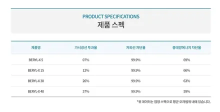 인천 캐스퍼 신차패키지, 솔라가드 배럴 X, 아이나비 Z7000 / 남동구 고잔동