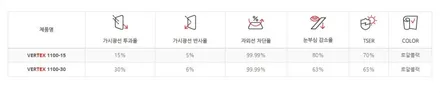 인천 카니발 신차패키지, 루마 버텍스 1100, 아이나비 QXD7000, 브이쿨 골드쉴드 PPF / 남동구 고잔동