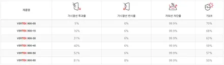 프리미엄이란 바로 이런것! 스포티지 신차패키지 / 남동구 고잔동