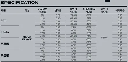 테슬라 모델Y 틴팅시공은 전기차 전문점에서! / 남동구 고잔동