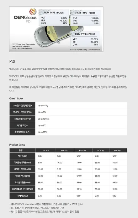 인천썬팅 브이쿨 구월1호점 더밴에스 올 뉴 쏘렌토 신차패키지 / 남동구 고잔동