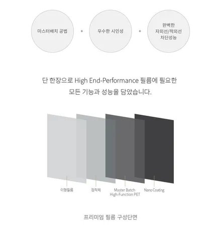 [인천신차패키지] 스미스 프레스티지, 아이나비 Z5000, 아이트로닉스 애프터블로우 / 남동구 고잔동