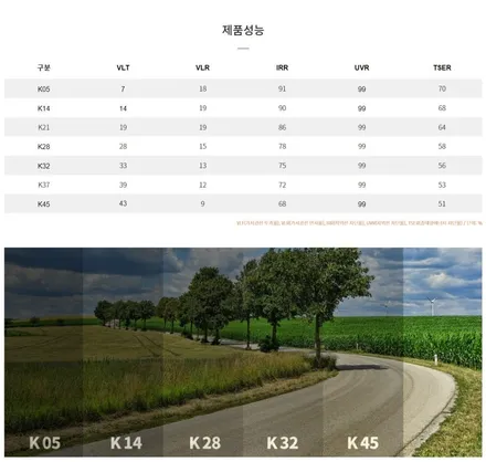 브이쿨 K, 레인보우 V90, 레이노 S9, 엠보싱매트, 세원B타입, GSC 정품 사이드스텝 / 남동구 고잔동