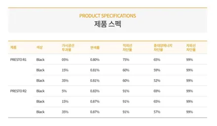 인천 캐스퍼 신차패키지, 캐스퍼 탁송, 티벡스 썬팅 / 남동구 고잔동
