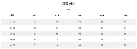 현존하는 최강 틴팅필름 브이쿨VK 그랜저 시공기 / 남동구 고잔동