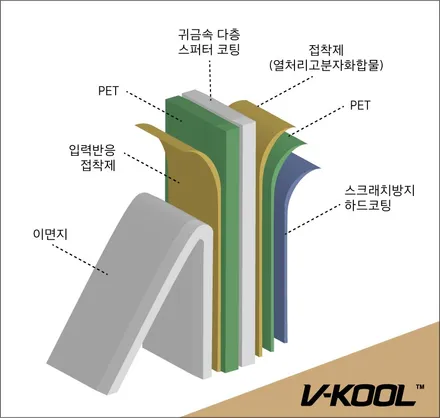 인천브이쿨 구월1호점 더밴에스 아반떼AD 신차패키지 시공 / 남동구 고잔동