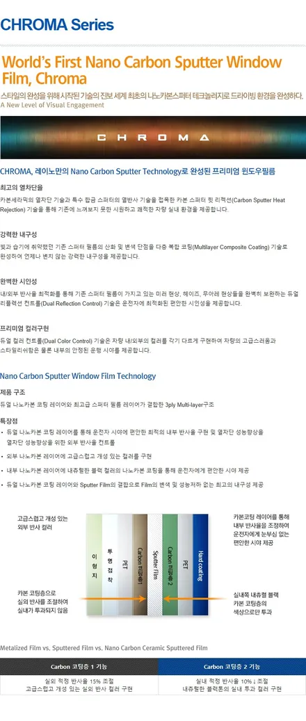 신형쏘나타DN8 신차패키지(레이노 크로마7썬팅,블랙박스 장착) by 인천썬팅 더밴에스 / 남동구 고잔동