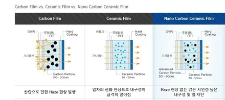 인천 캐스퍼 신차패키지, 레이노 팬텀 1세대 S9, 파인뷰 LX7000, PPF, LED교체 / 남동구 고잔동