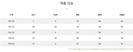 QM6 브이쿨 PDI 썬팅 그리고 블랙박스 이전장착 인천신차패키지 더밴에스 / 남동구 고잔동