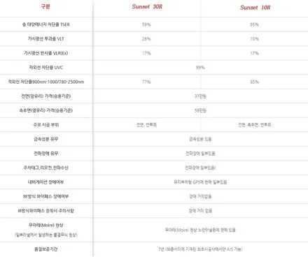 더뉴그랜저 #인천신차패키지 썬셋, LX3000, 티타늄코팅 / 남동구 고잔동