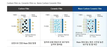 인천 캐스퍼 레이노 썬팅, TBEX 선정 캐스퍼 지정점 / 남동구 고잔동