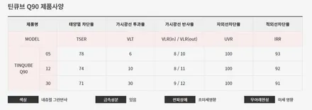 인천 K8 신차패키지, 틴큐브 Q90, 아이나비QXD7000, 브이쿨 골드쉴드 PPF, 신차 유리막 코팅, 코일매트 / 남동구 고잔동