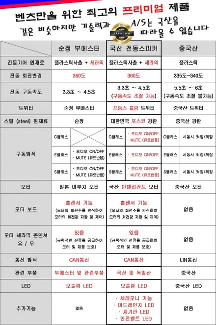 신형 C클래스 C200 64색 엠비언트를 추가하여 벤츠만의 실내 무드를 느껴봐요~