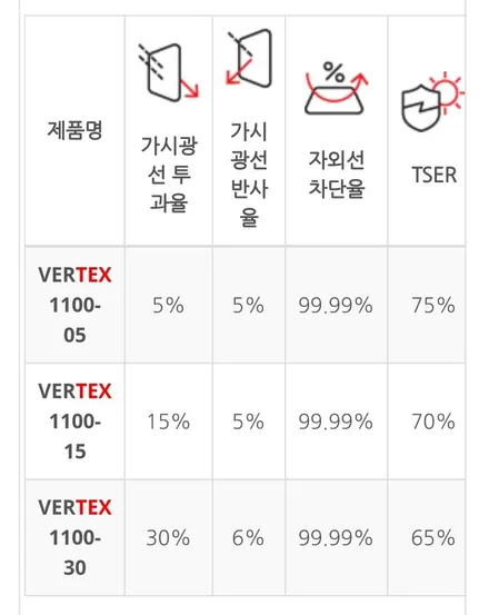 (송도썬팅)도로위 시선강탈!   CLE53루마버텍스1100 신차패키지 [썬팅편 / 인천 연수구 송도동