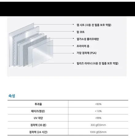 벤츠 s500 스텍다이노쉴드ppf 전면윈드쉴드 신차패키지 / 인천 연수구 송도동