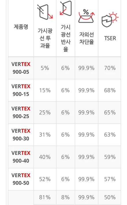 인천송도썬팅 루마버텍스 / 인천 연수구 송도동