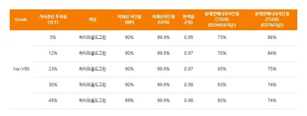 부산썬팅  매력적인 반사필름 레인보우V90  시공기 / 부산 진구
