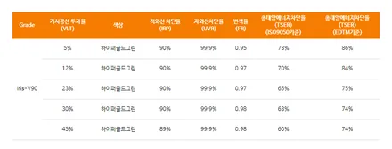 실내 PPF도 역시 비바아우토, 내 차 안전하게 타기~ / 부산 진구